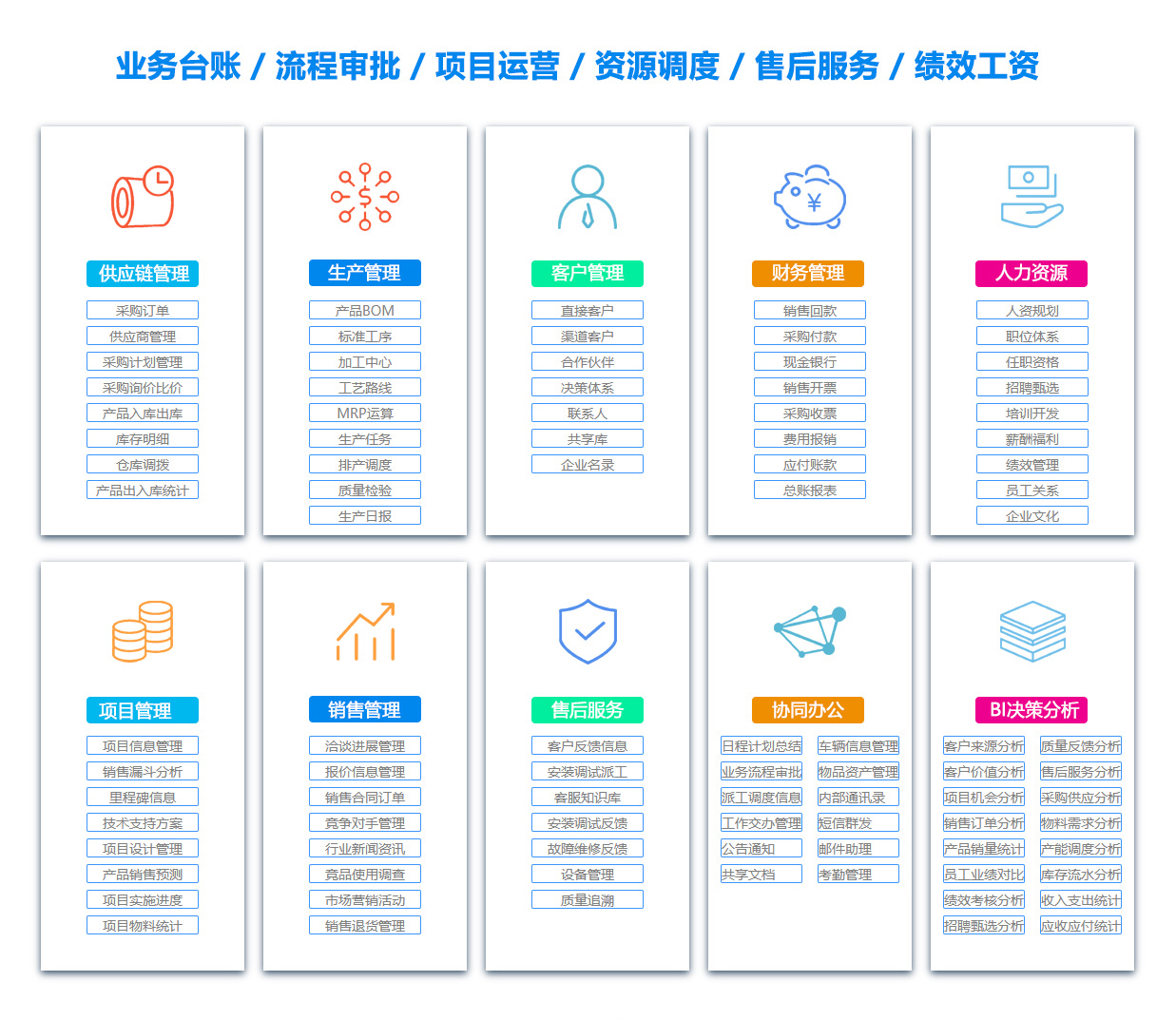 安康售后管理系统